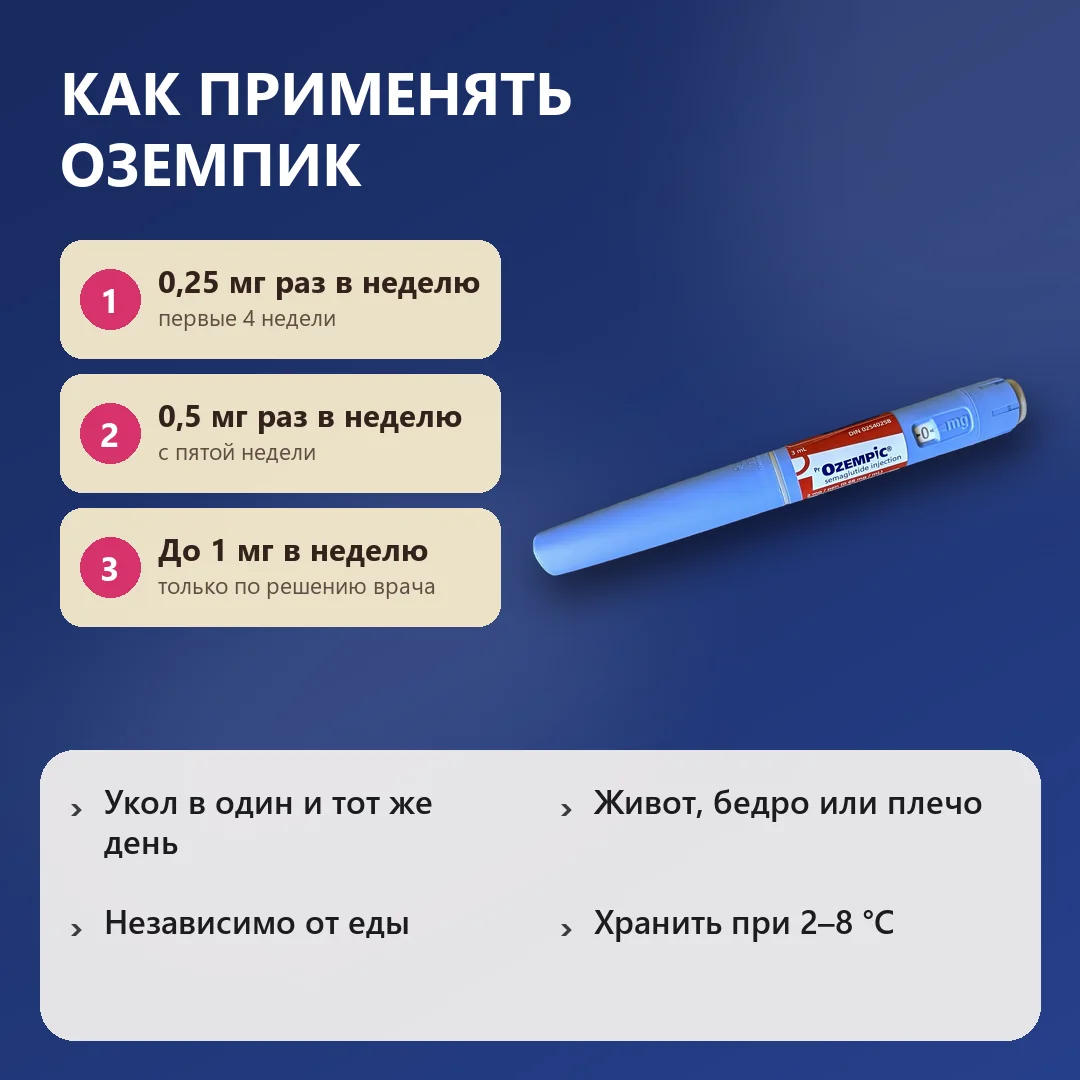 Как применять Оземпик: схема доз
