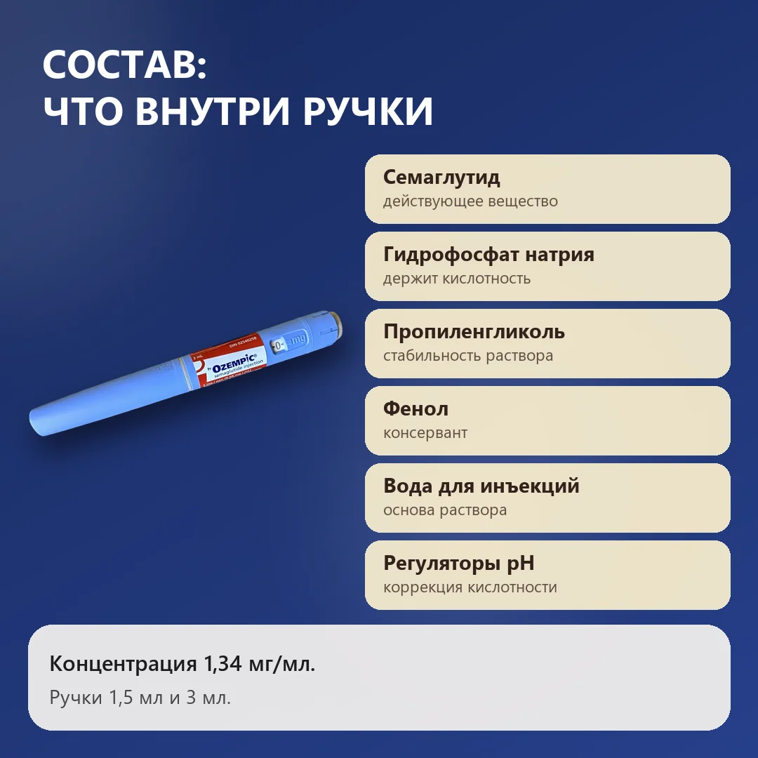 Состав Оземпика: семаглутид и вспомогательные вещества